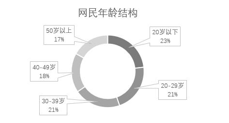 哔哩哔哩：乘着“Z世代”浪潮一举逆袭的“小破站”