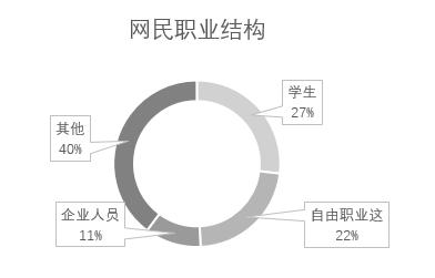 哔哩哔哩：乘着“Z世代”浪潮一举逆袭的“小破站”