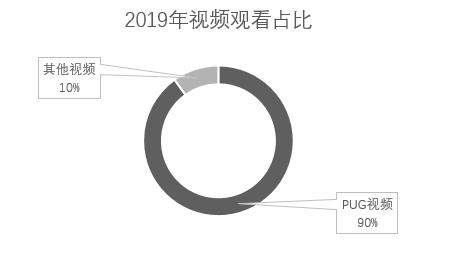 哔哩哔哩：乘着“Z世代”浪潮一举逆袭的“小破站”