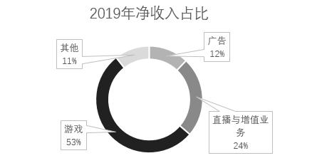 哔哩哔哩：乘着“Z世代”浪潮一举逆袭的“小破站”