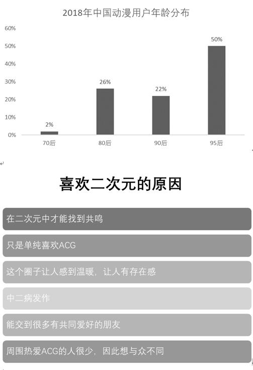 哔哩哔哩：乘着“Z世代”浪潮一举逆袭的“小破站”