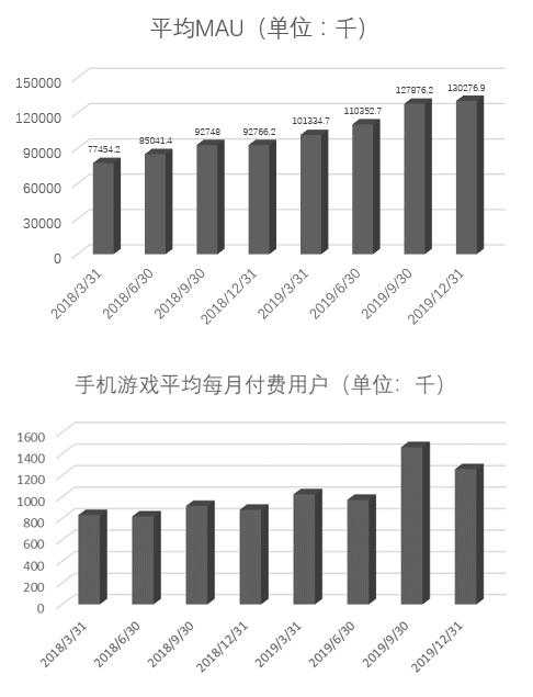 哔哩哔哩：乘着“Z世代”浪潮一举逆袭的“小破站”