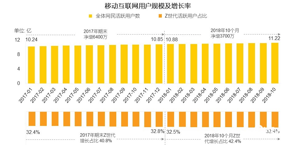 B站的“破圈”效应，Z世代的你成功入圈了吗？