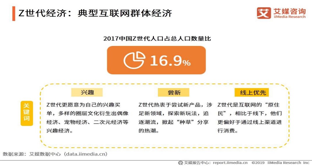 B站的“破圈”效应，Z世代的你成功入圈了吗？