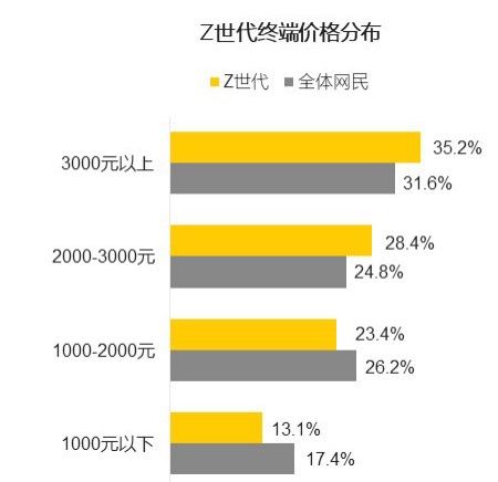 B站的“破圈”效应，Z世代的你成功入圈了吗？