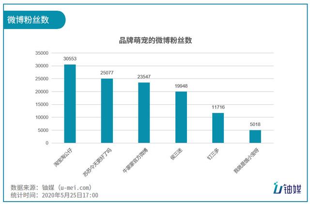 品牌IP开启“疯狂动物城”模式