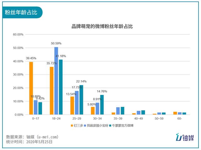 品牌IP开启“疯狂动物城”模式