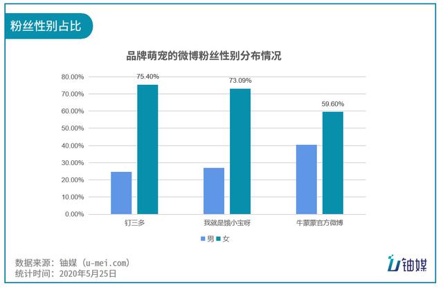 品牌IP开启“疯狂动物城”模式