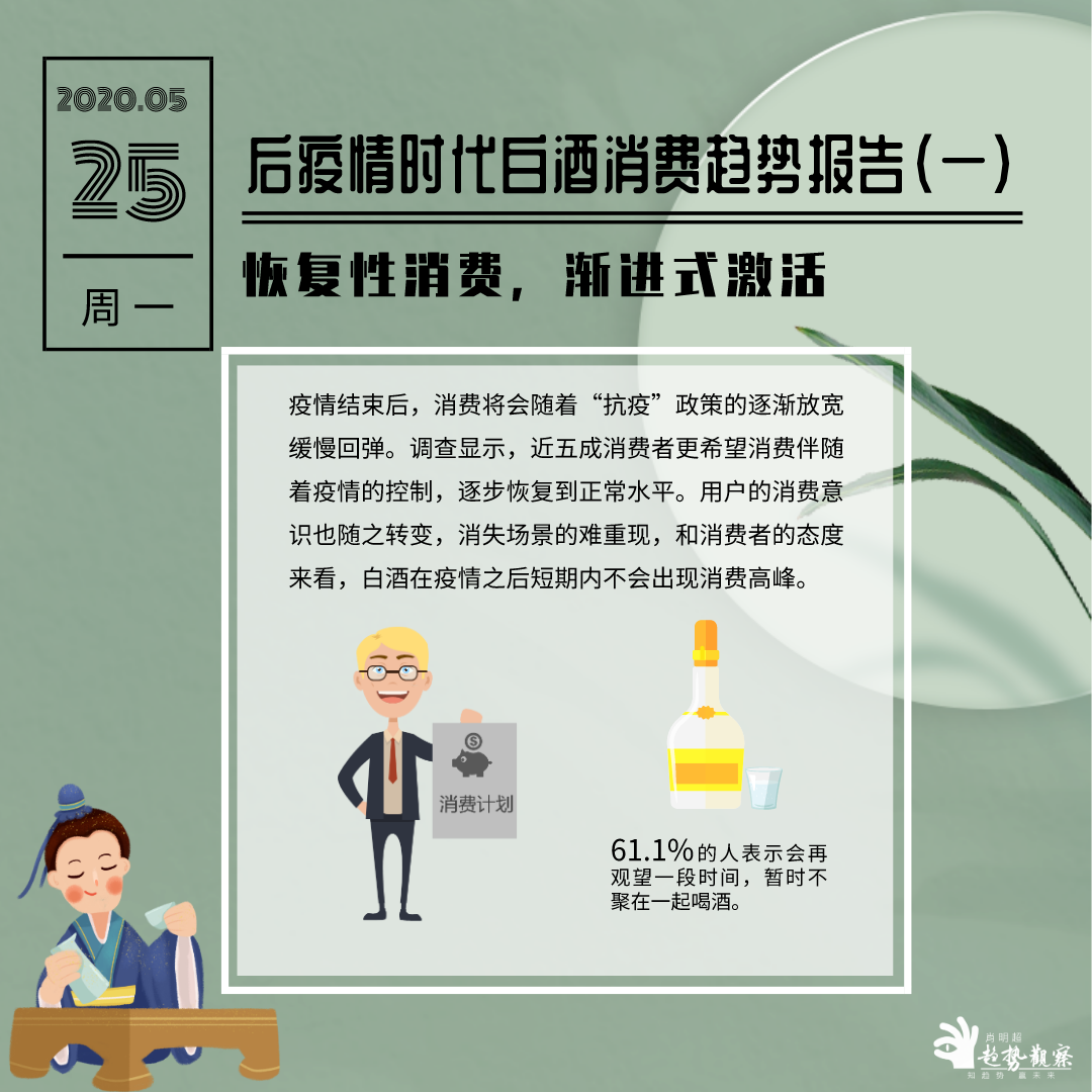 后疫情时代白酒消费趋势报告