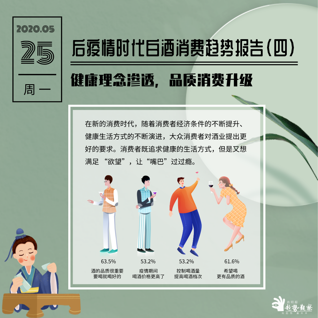 后疫情时代白酒消费趋势报告