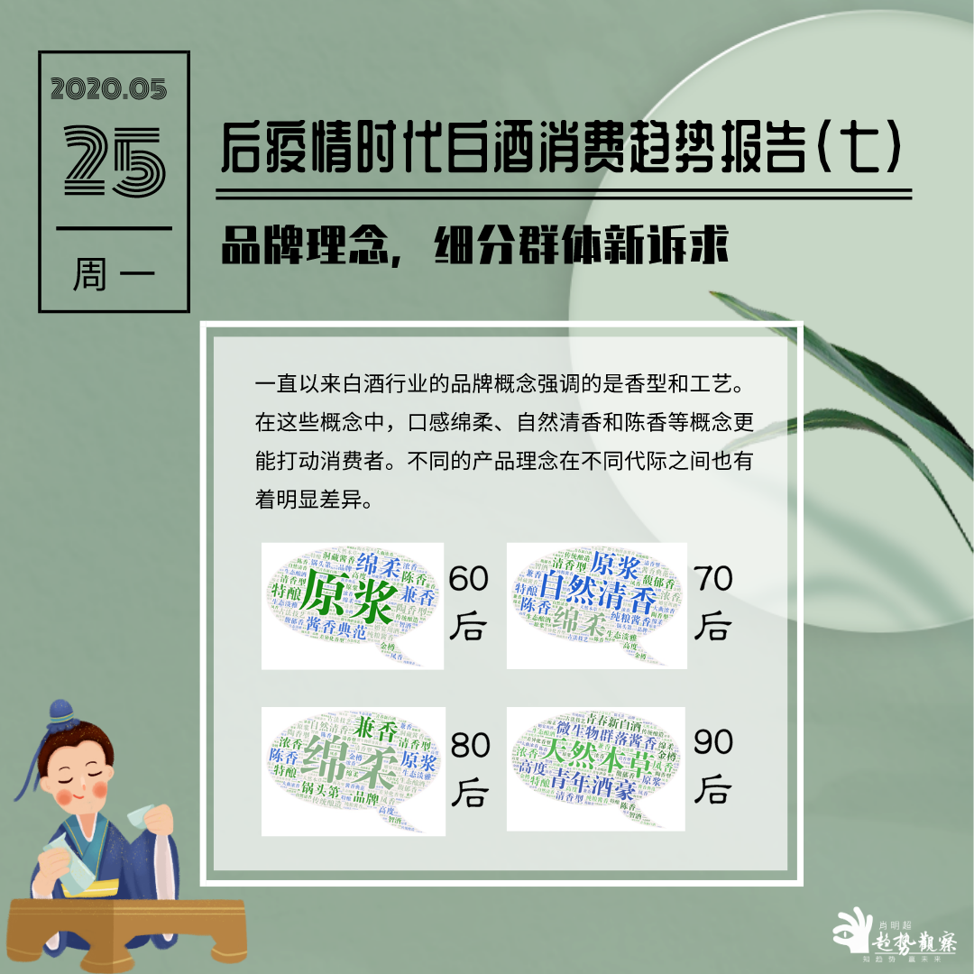 后疫情时代白酒消费趋势报告