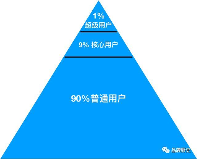 深度分析30篇关于B站的报道后，我找到了出圈背后的“入圈”逻辑……