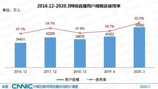 2020年，在抖音策划一场品牌营销