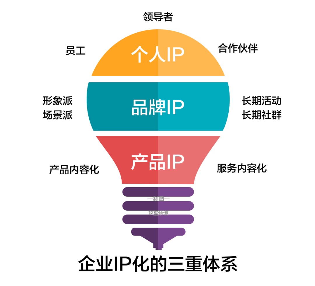 企业IP化操作指南