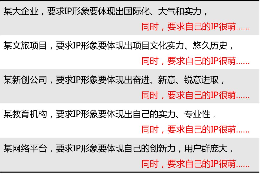 企业IP化操作指南