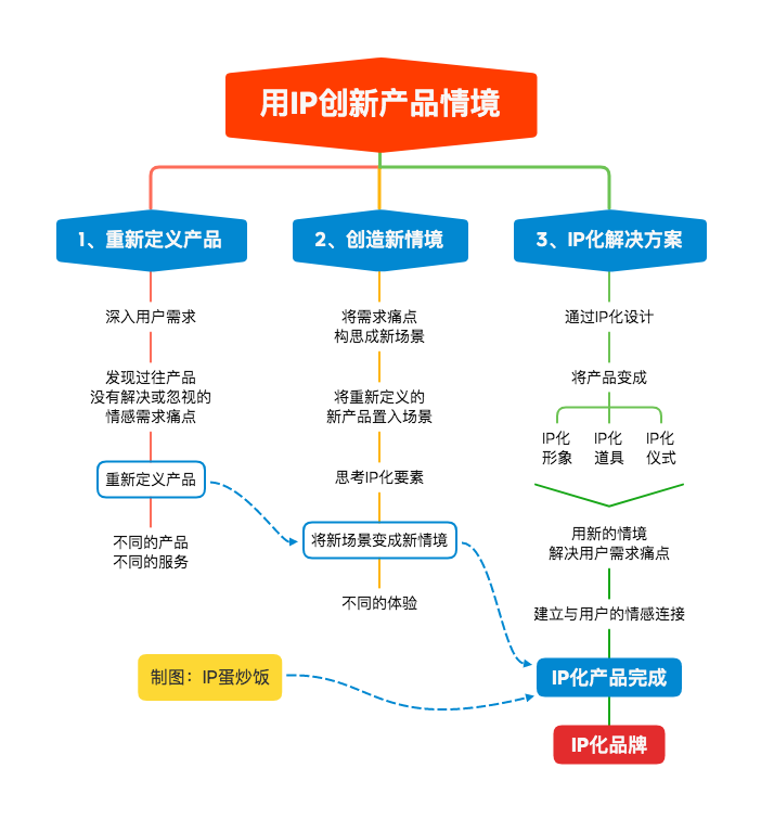 企业IP化操作指南