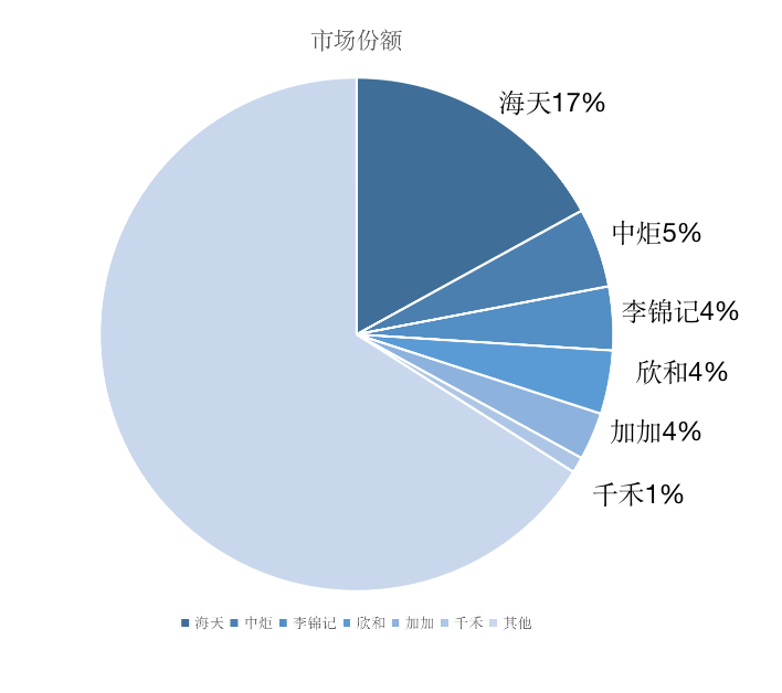 中国品牌才起步