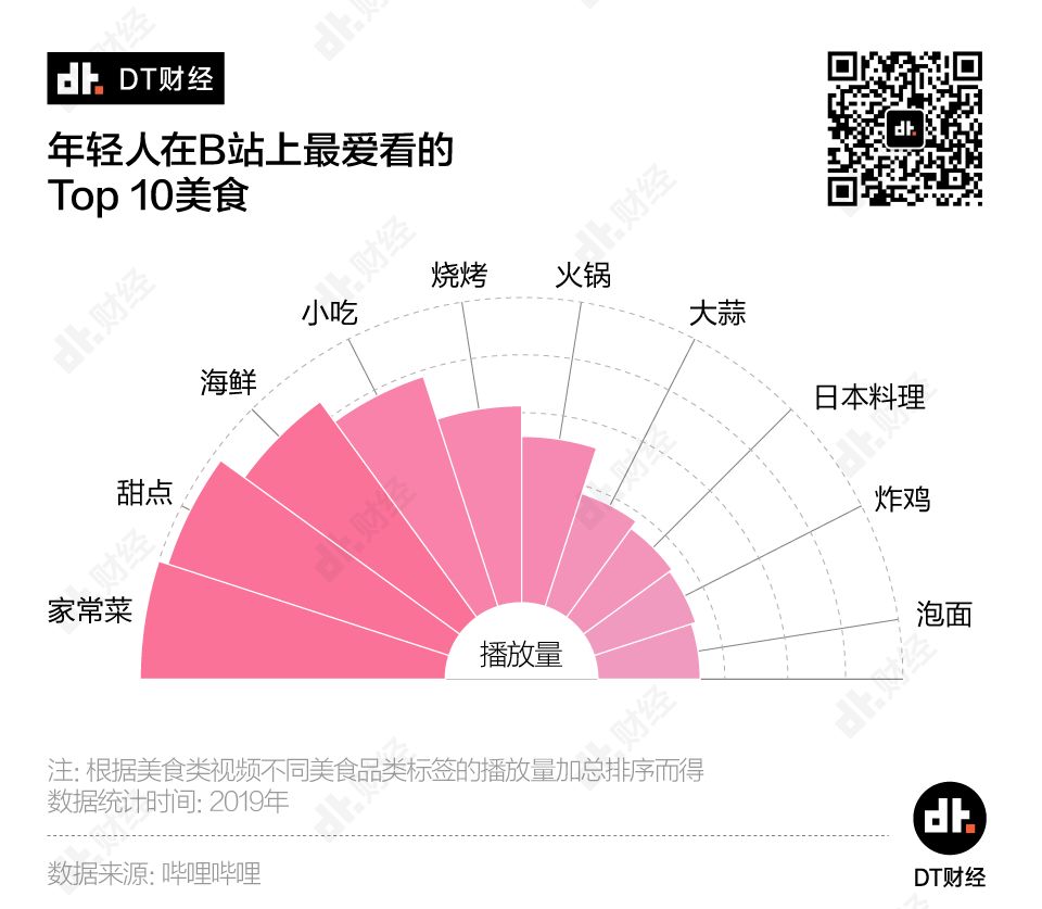 ​刷B站的年轻人，到底在刷什么？