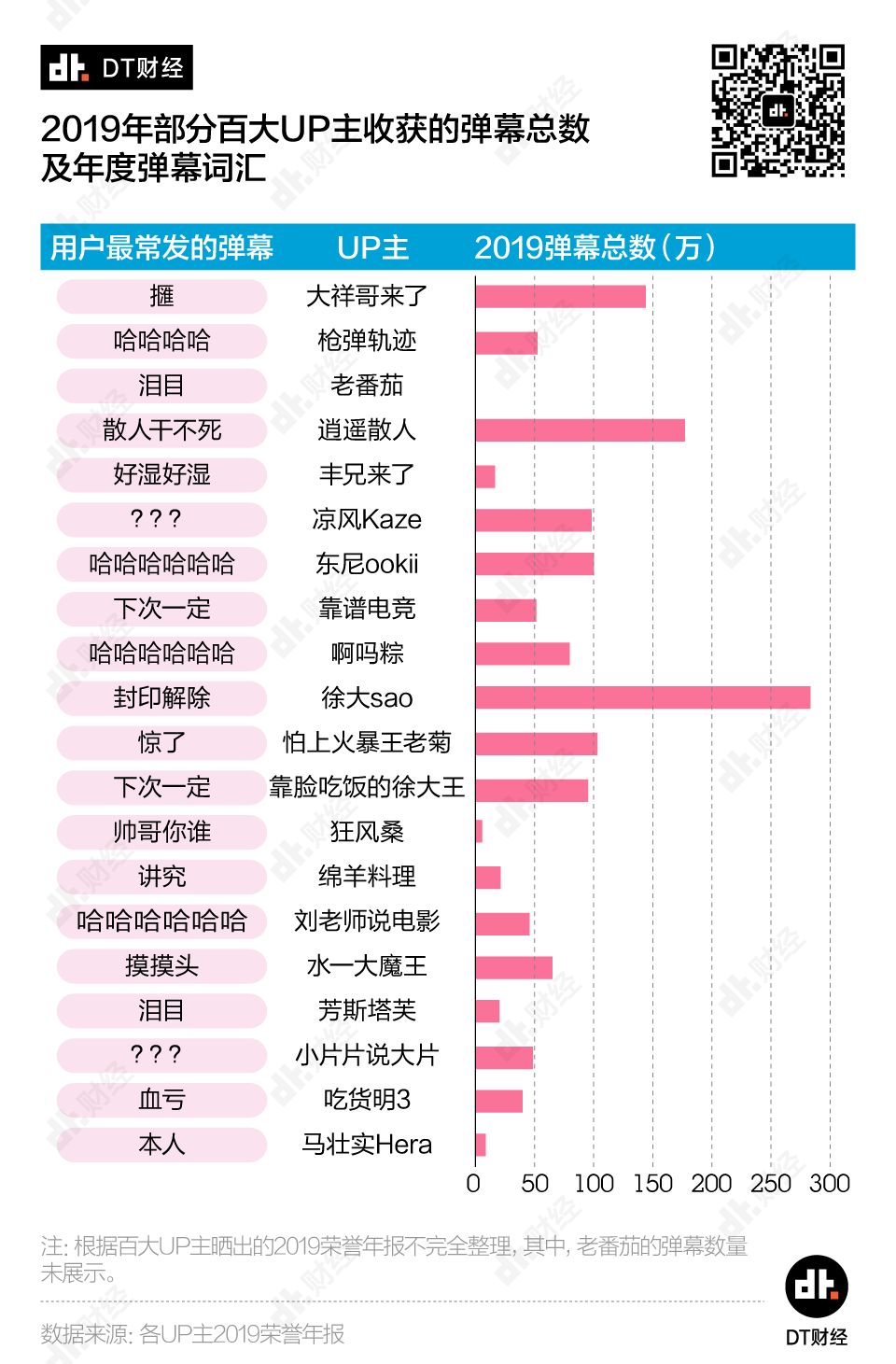 ​刷B站的年轻人，到底在刷什么？