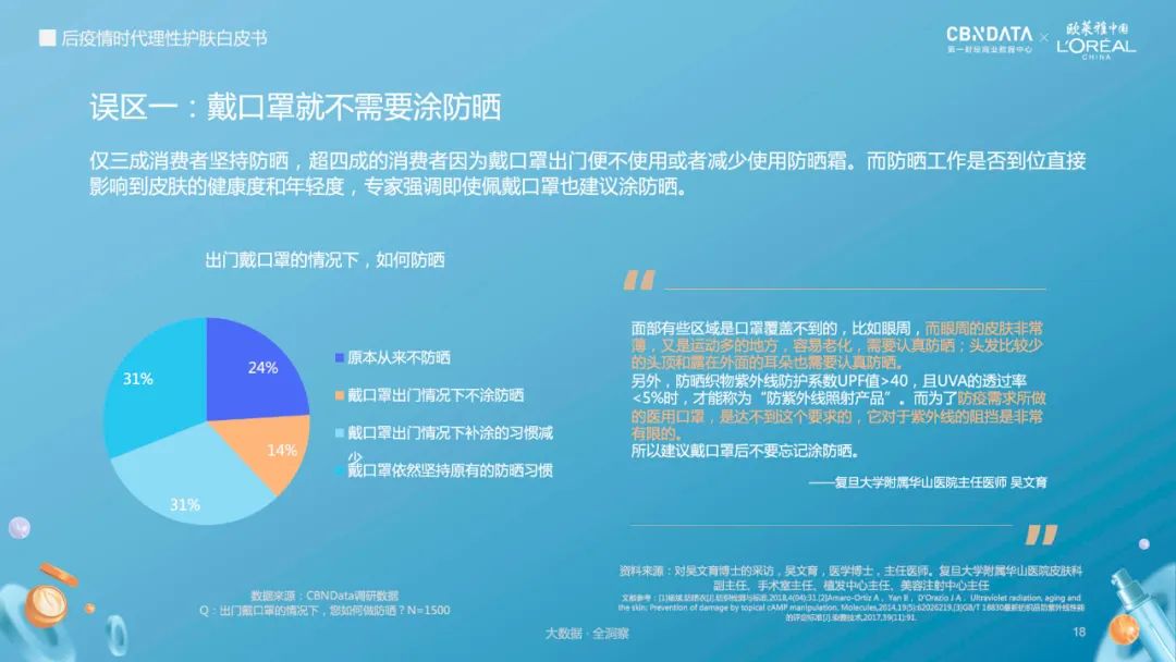 后疫情时代理性护肤白皮书：七成女性受困于口罩肌