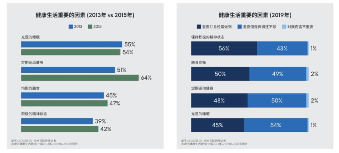 中国的消费市场正在变得多维度化