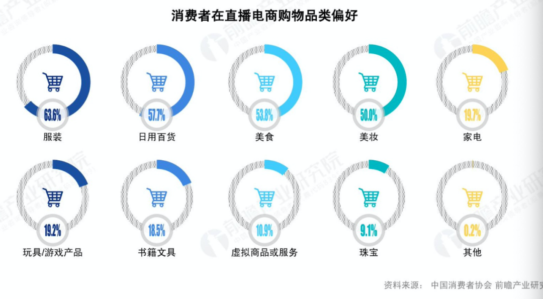 中国的消费市场正在变得多维度化