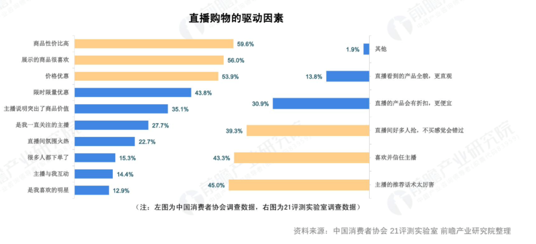 中国的消费市场正在变得多维度化