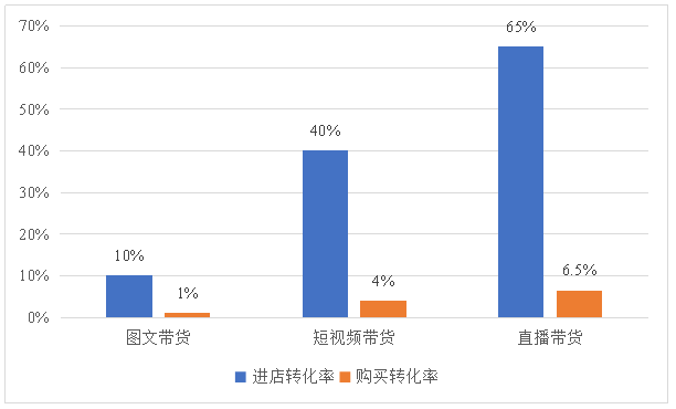 直播电商的生态江湖