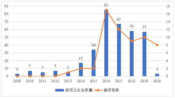 直播电商的生态江湖