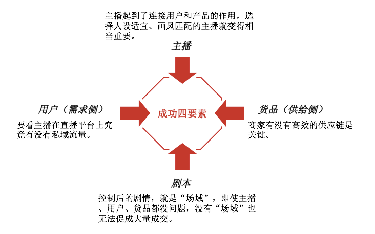 直播电商的生态江湖