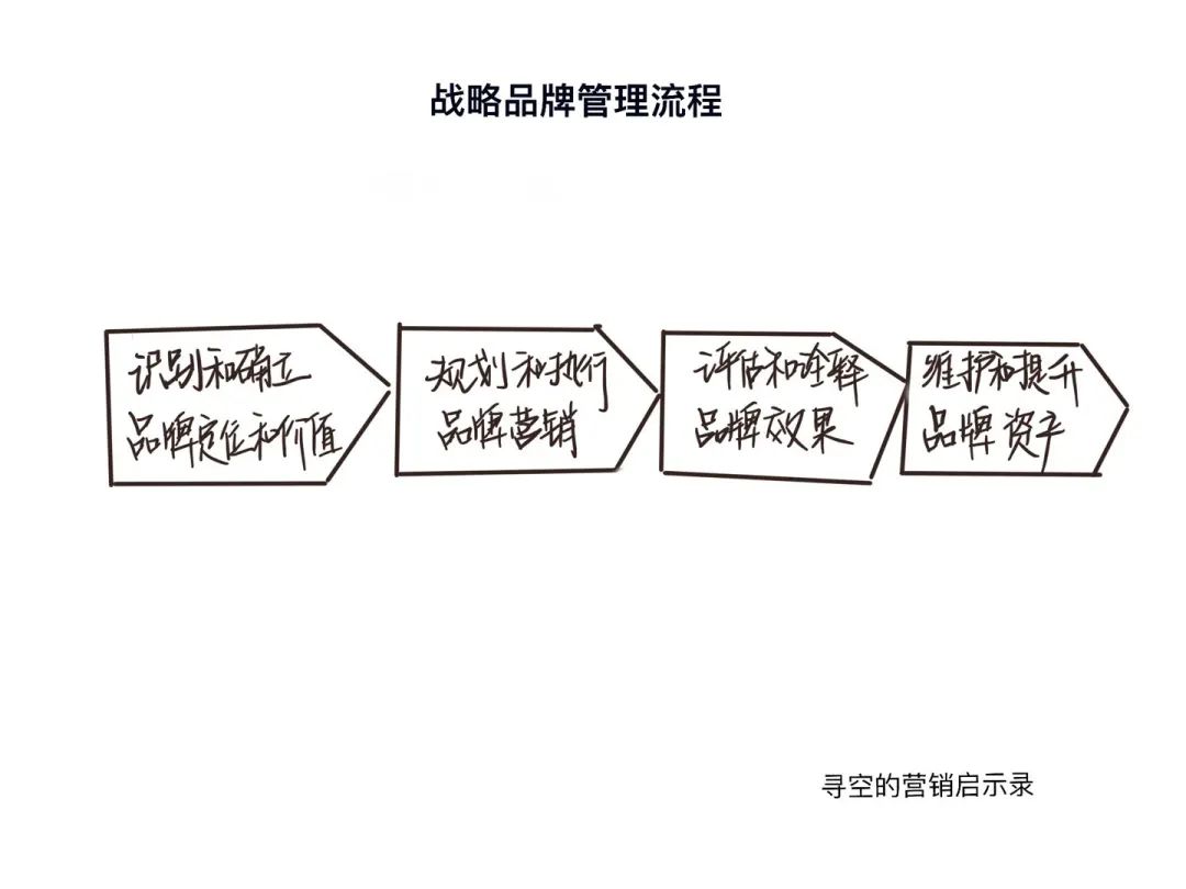 直播决定你能卖多少货，品牌决定你能卖多少钱