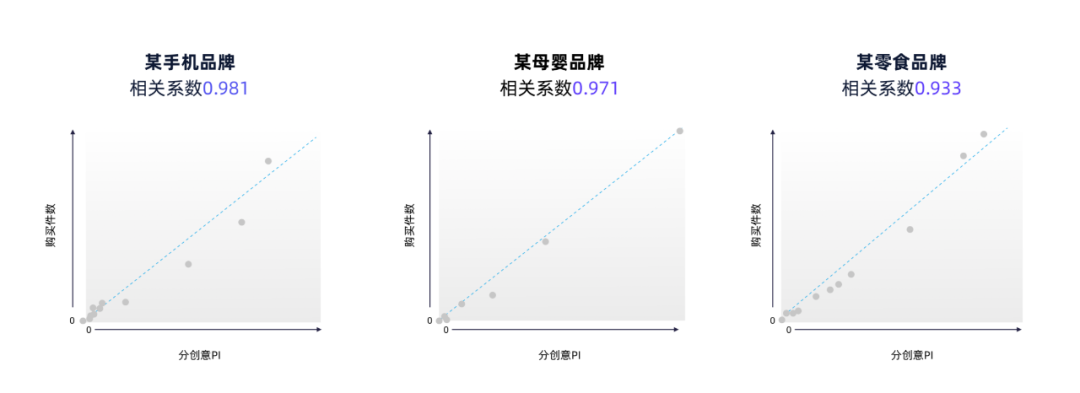 可怕 , 98%的广告根本没用？