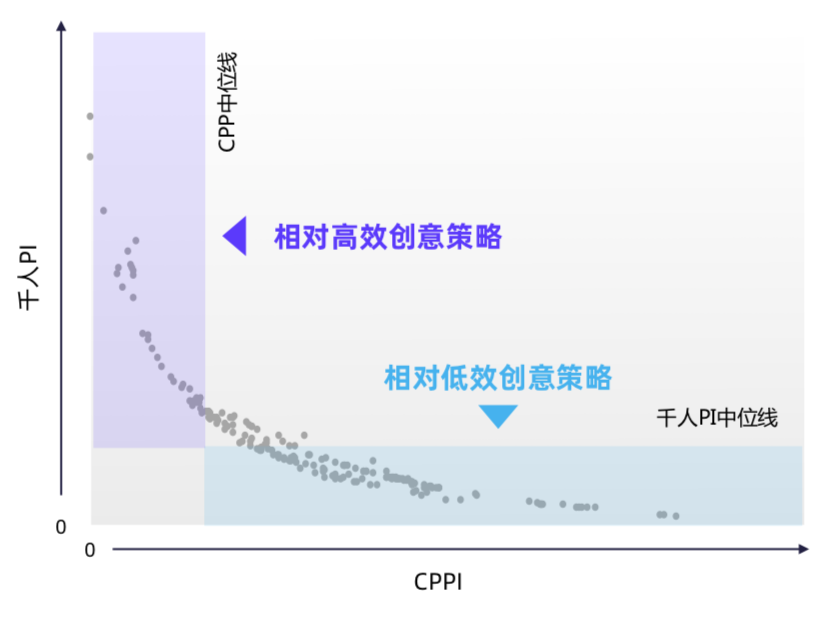 可怕 , 98%的广告根本没用？