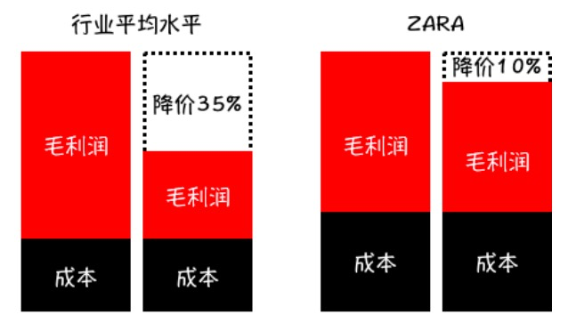 泡泡玛特启示录背后的营销套路