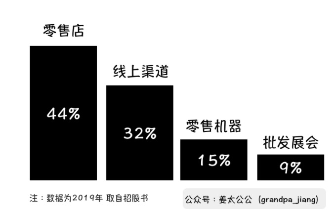 泡泡玛特启示录背后的营销套路