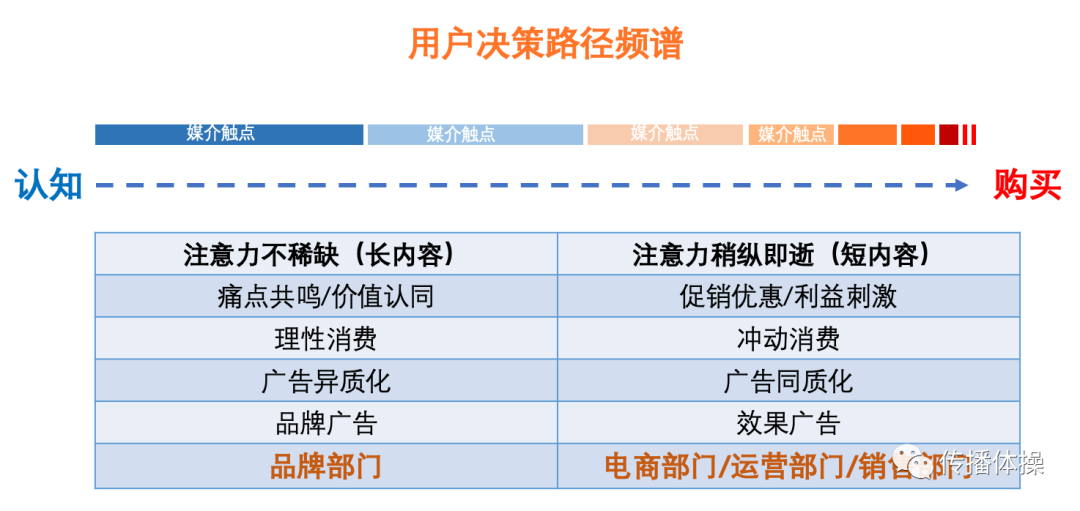 品牌广告为王的时代，又回来了？