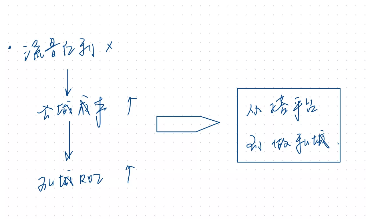 一文搞懂私域流量，如何享受私域红利（建议收藏）