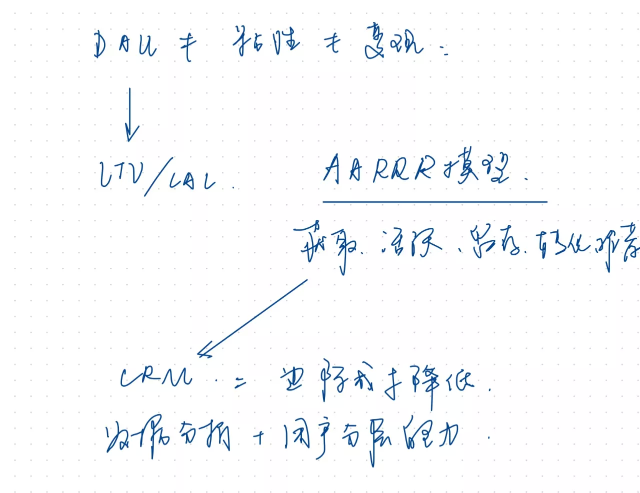 一文搞懂私域流量，如何享受私域红利（建议收藏）