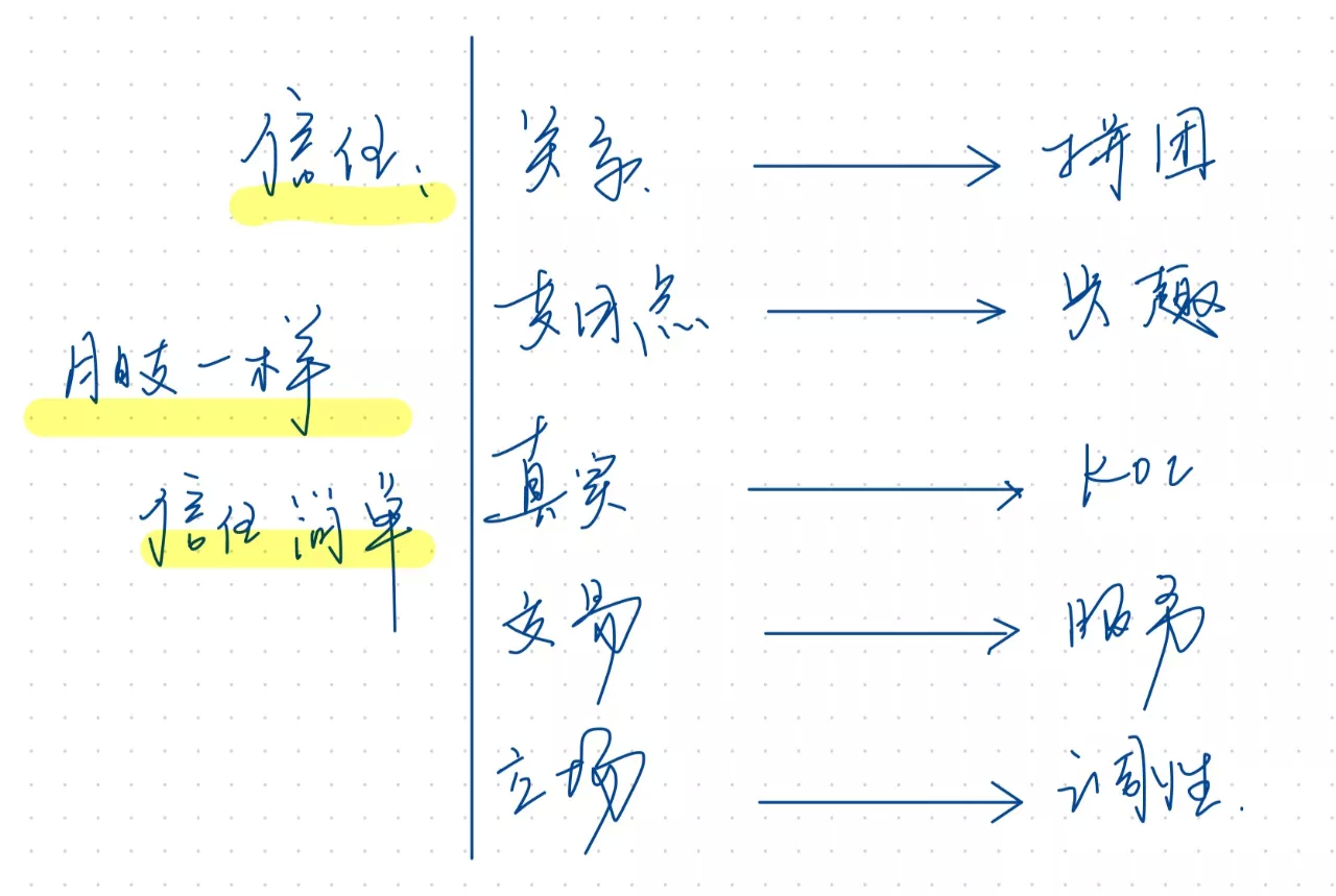 一文搞懂私域流量，如何享受私域红利（建议收藏）