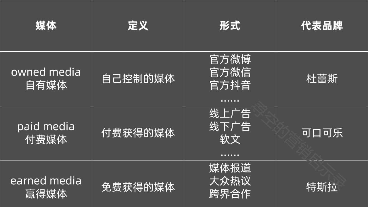 老干妈、ZARA、特斯拉，为什么它们不打广告还卖得很好？