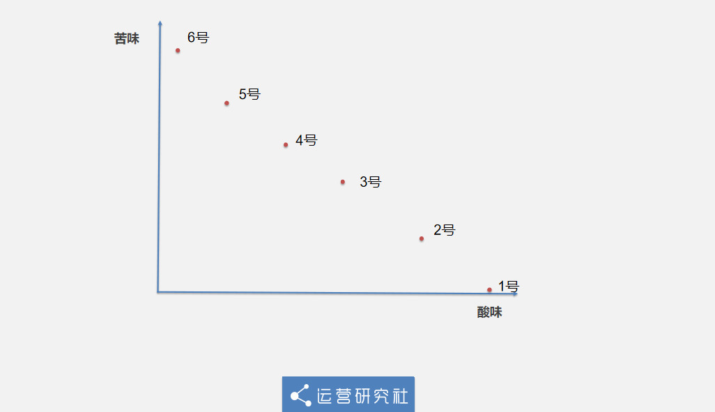 星巴克的网红咖啡，销量一年翻10倍背后有哪些“人性秘密”？