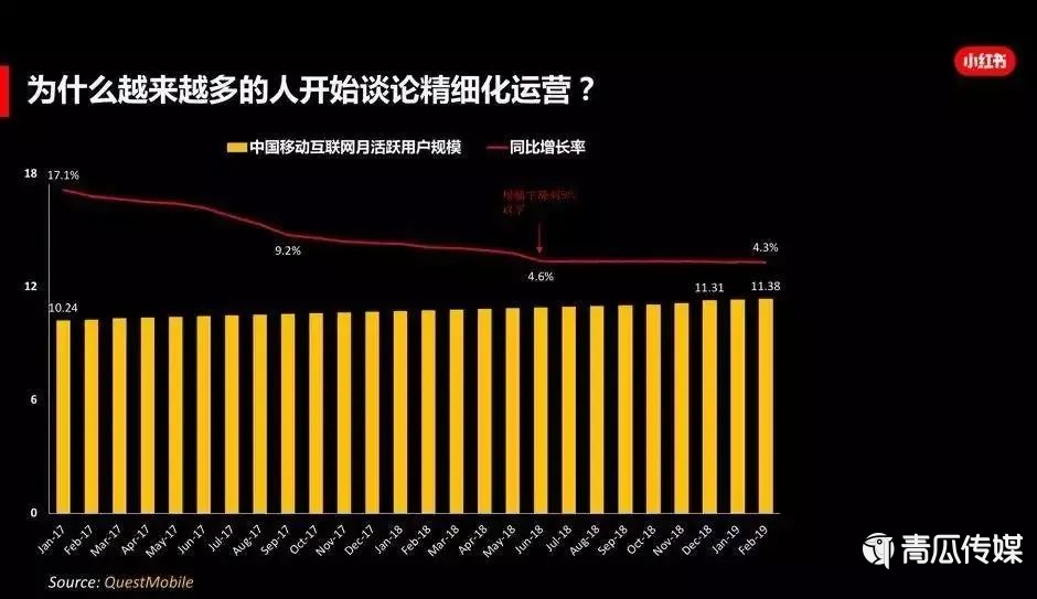 2020营销增长的3个策略！