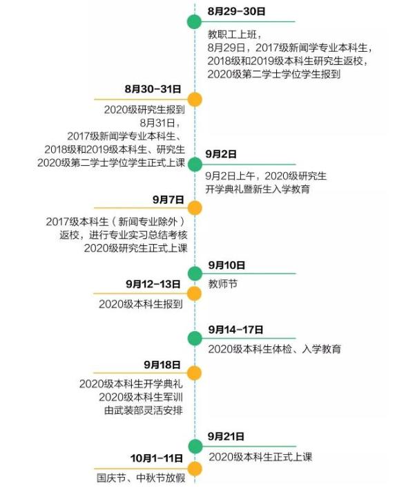 超40所大学公布暑假、秋季开学时间：最短20天，有的增设暑假小学期