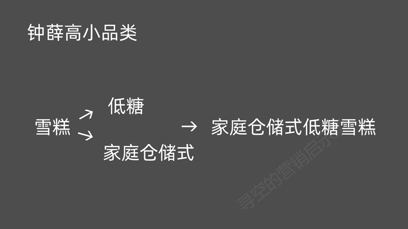 元気森林、钟薛高网红品牌，走红有何相似之处？