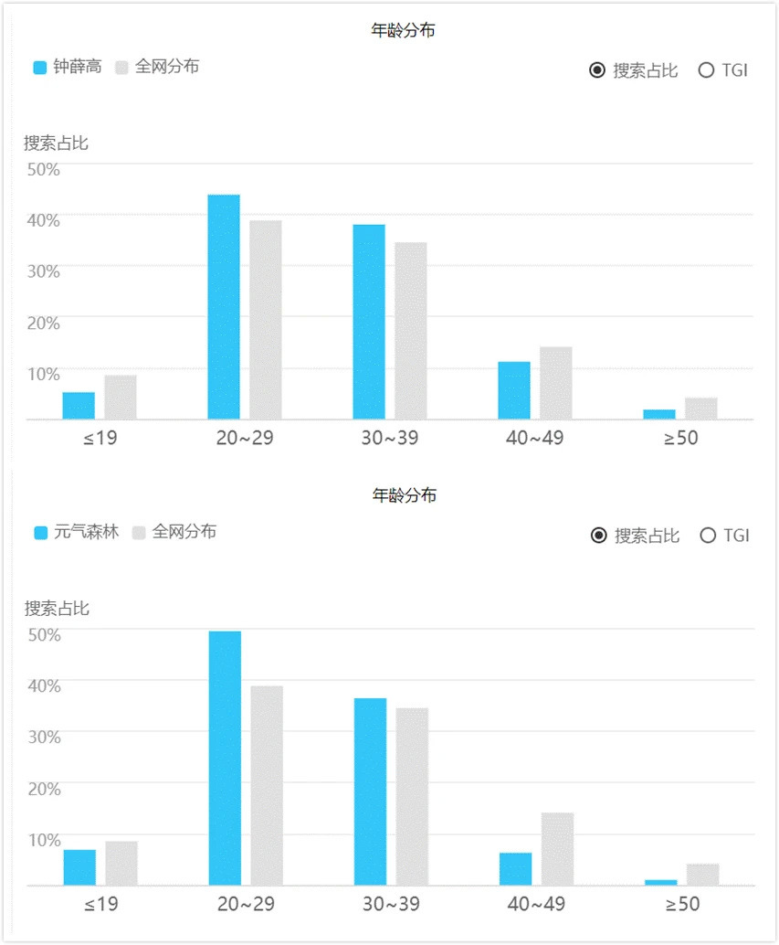 元気森林、钟薛高网红品牌，走红有何相似之处？