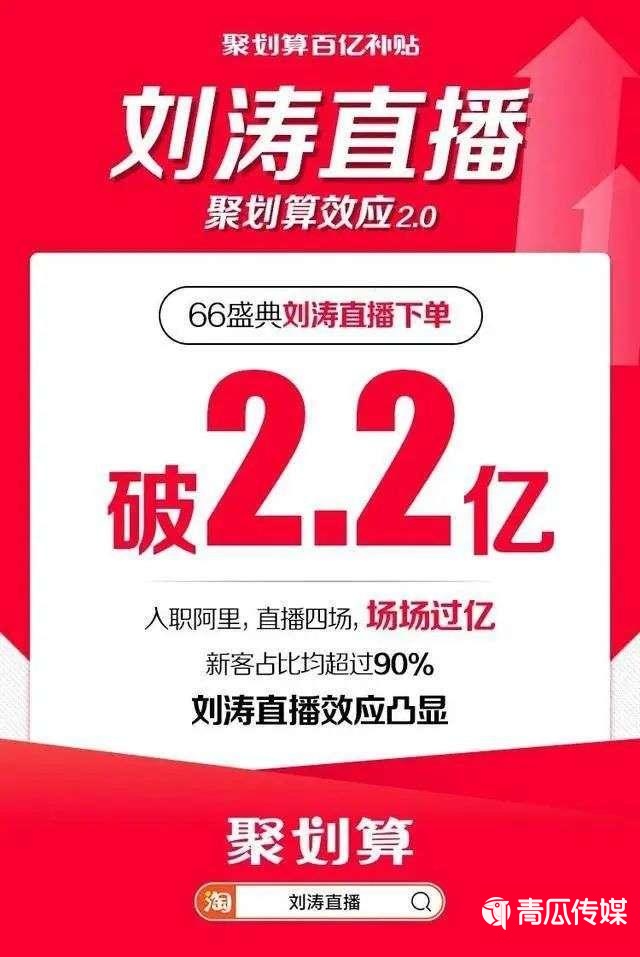 2020上半年直播带货大事件