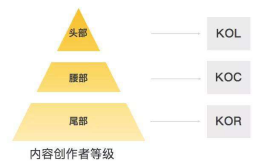 从kol到koc，校园营销如何离大学生更近？