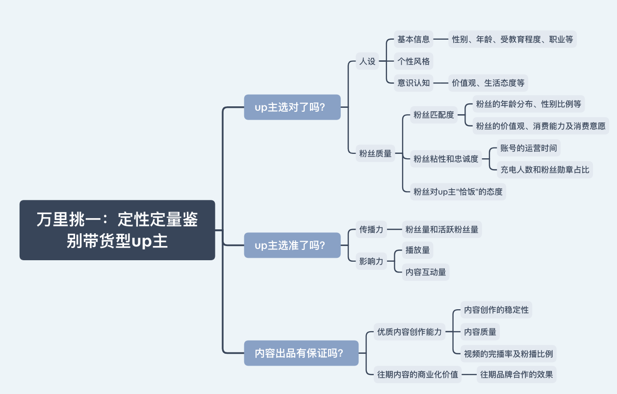 品牌主忽视的蓝海——B站营销