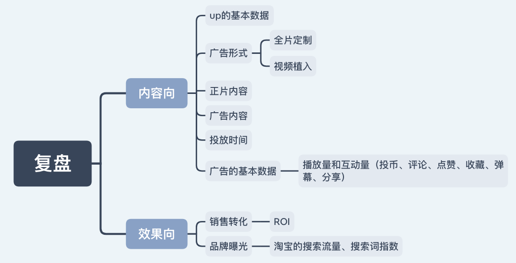 品牌主忽视的蓝海——B站营销