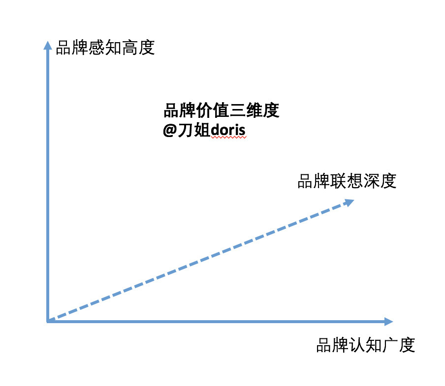 卖爆品=做品牌？别把卖货叫做品牌